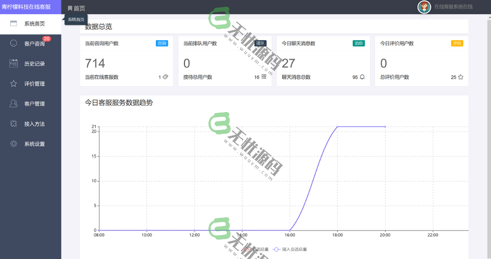 图片[5]-网站免费在线客服系统,在线客服网站源码在线客服聊天系统-码云源码库