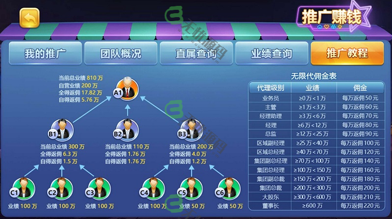 图片[6]-傲玩棋牌二次开发定制版（爱玩互娱）-码云源码库