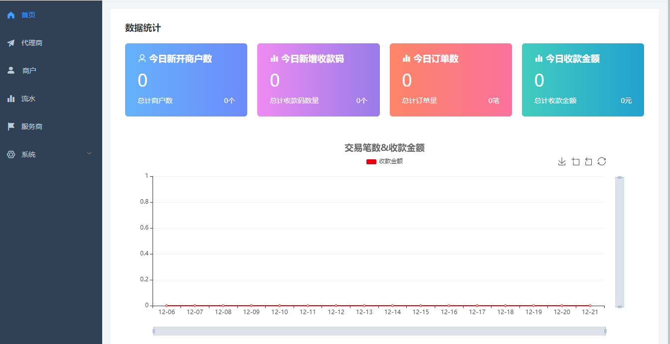 独立版智狐聚合支付系统源码-码云源码库