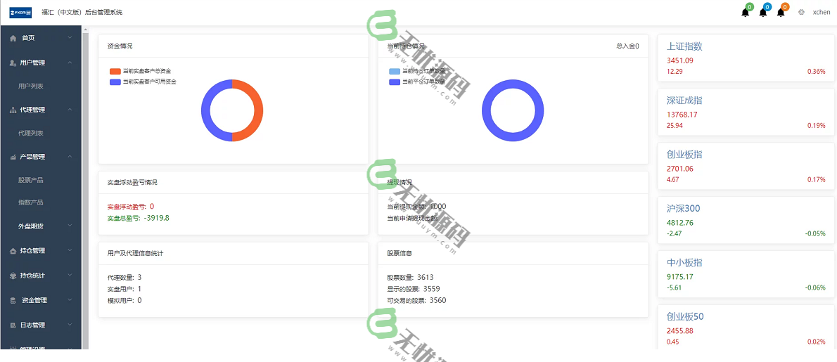 图片[6]-富汇交易所源码V3.0版,区块链证券股票期货交易所系统源码虚拟交易代理系统源码-码云源码库