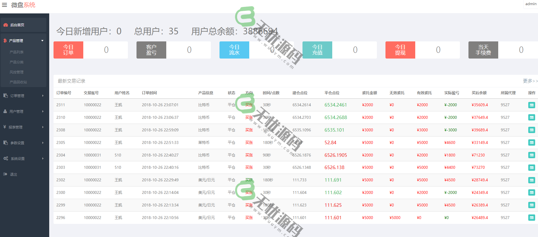 图片[1]-最新微盘源码,完美运营版本,完整数据,K线正常-码云源码库