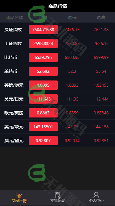 图片[4]-最新微盘源码,完美运营版本,完整数据,K线正常-码云源码库