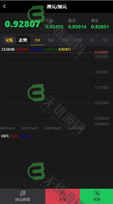 图片[6]-最新微盘源码,完美运营版本,完整数据,K线正常-码云源码库
