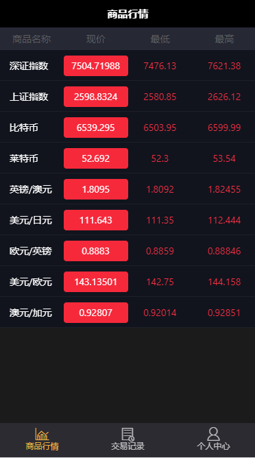 最新微盘源码,完美运营版本,完整数据,K线正常-码云源码库