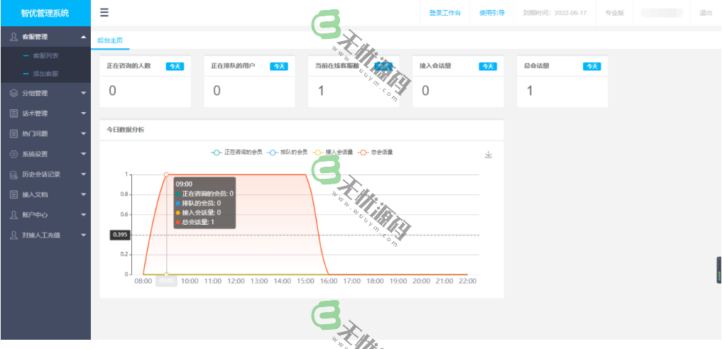 图片[2]-智优客服系统/在线客服系统/PHP轻量人工客服系统-码云源码库
