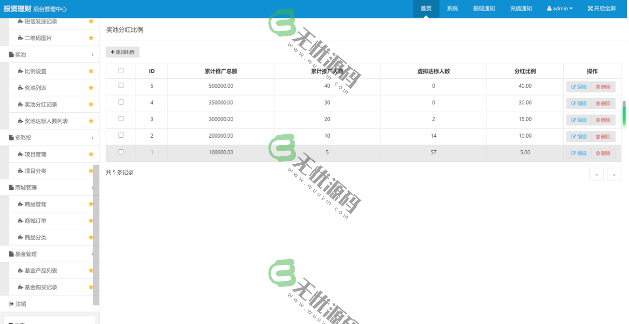 图片[4]-多级推广投资理财系统源码,基金投资理财系统源码,项目投资入股源码-码云源码库