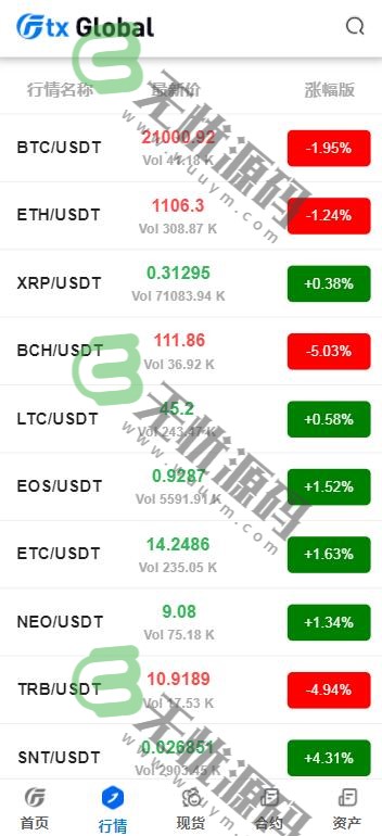 图片[2]-区块链币圈运营级别源码，虚拟货币交易源码内附客服系统-码云源码库