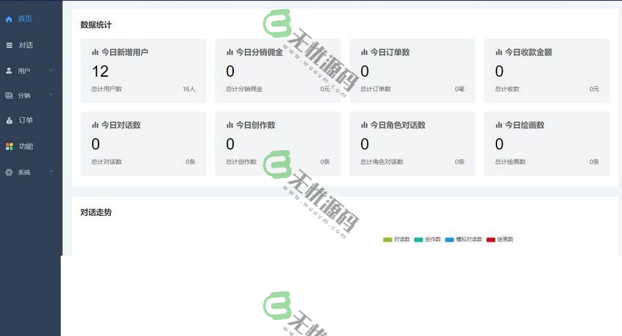 图片[2]-线AI助手系统源码,AI聊天与智能写作机器人与智能编程机器人,灵犀,文心一言等一网扫尽各种知名AI接口-码云源码库