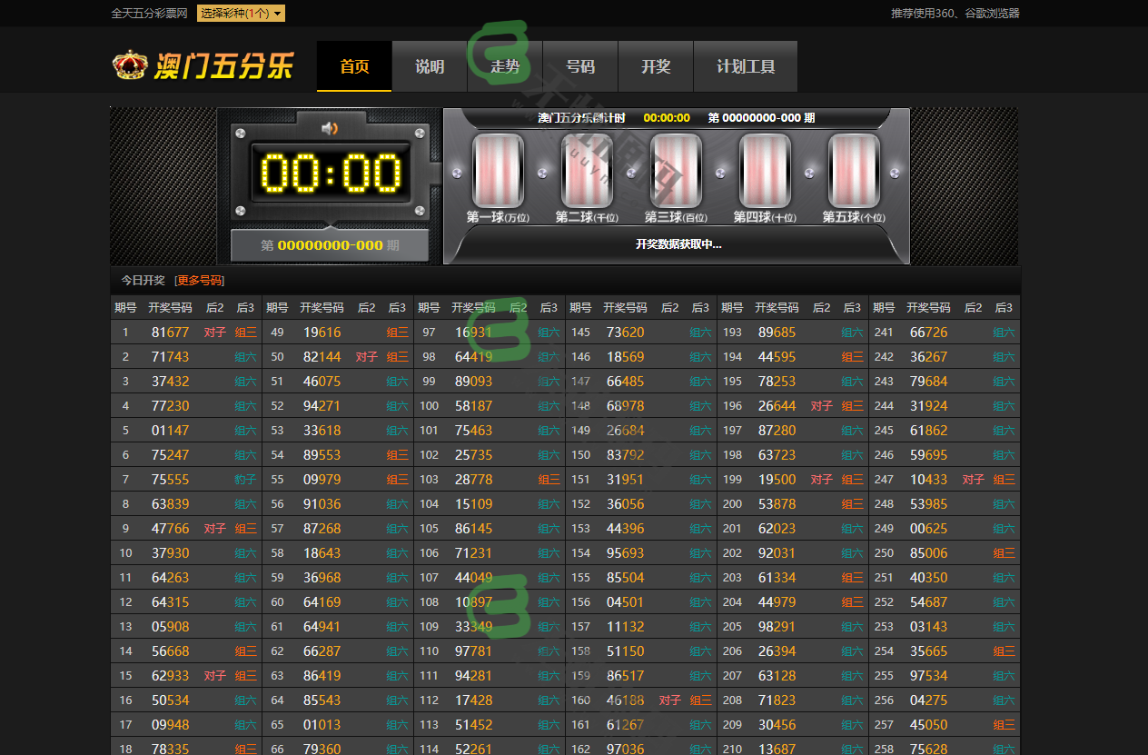 图片[1]-五分彩采集网站源码/全天走势/后台可预设时间结果-码云源码库