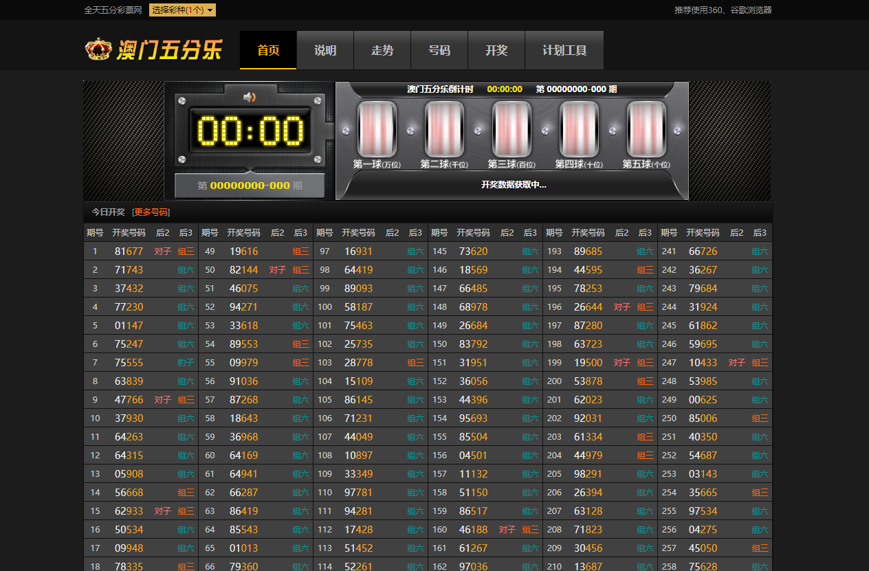 五分彩采集网站源码/全天走势/后台可预设时间结果-码云源码库