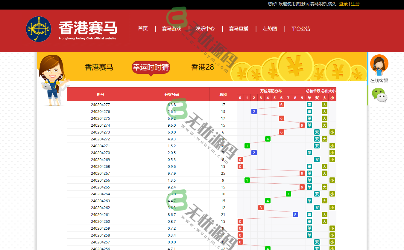 图片[4]-香港赛马/时时彩/幸运28/采集正常/运营正常-码云源码库