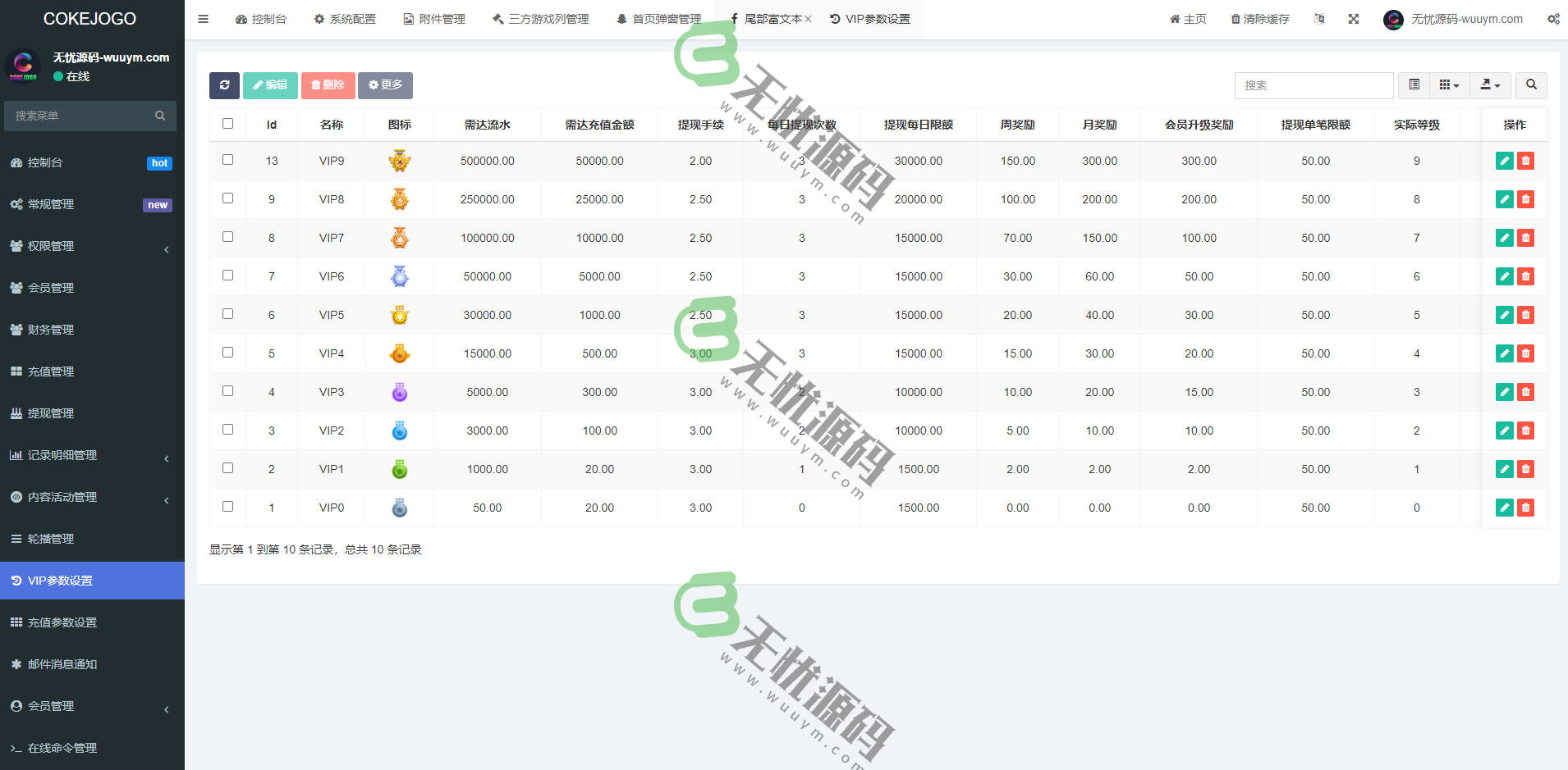 图片[4]-巴西PG电子游戏系统源码/海外综合盘/巴西老虎机源码/水果机源码-码云源码库
