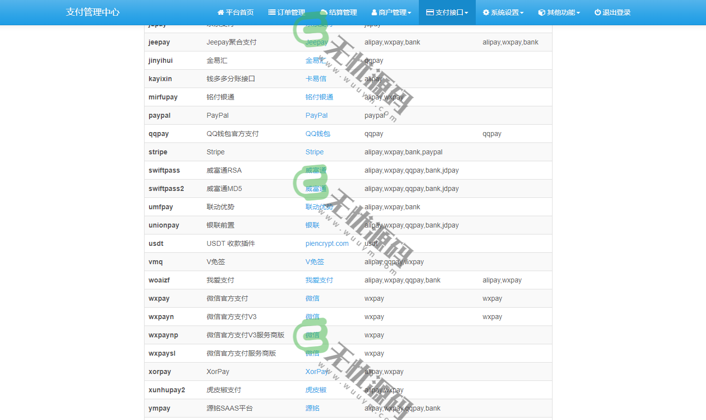 图片[3]-最新易支付第三方支付接口系统全开源/支持USDT虚拟币支付交易-码云源码库