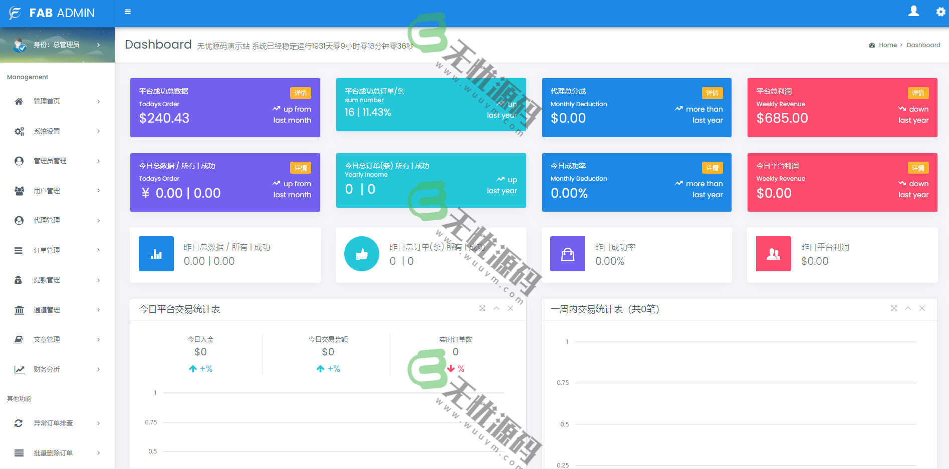 图片[1]-四方聚合支付系统源码/新增USDT提现/全新UI界面/附部署文档与计划任务-码云源码库