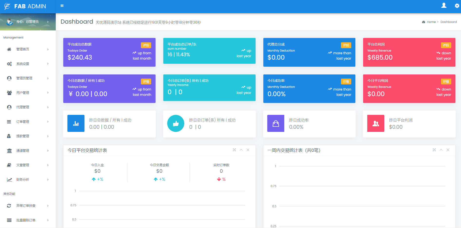 四方聚合支付系统源码/新增USDT提现/全新UI界面/附部署文档与计划任务-码云源码库