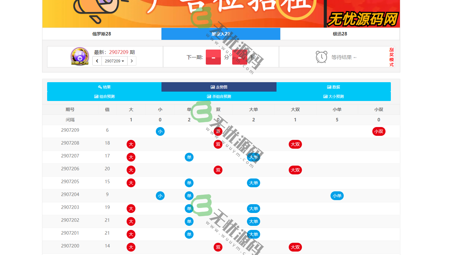 图片[2]-幸运28开奖网源码/幸运28计划预测网源码/幸运28走势图-码云源码库