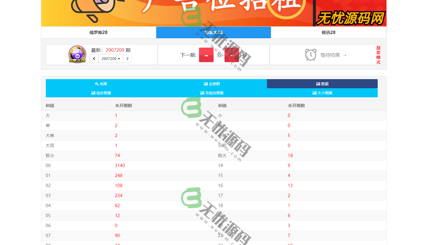 图片[3]-幸运28开奖网源码/幸运28计划预测网源码/幸运28走势图-码云源码库