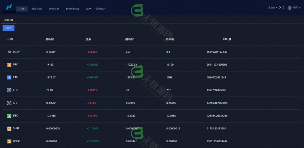 图片[5]-多语言交易所系统源码/虚拟币交易平台/秒合约/认购/期权/区块链源码-码云源码库