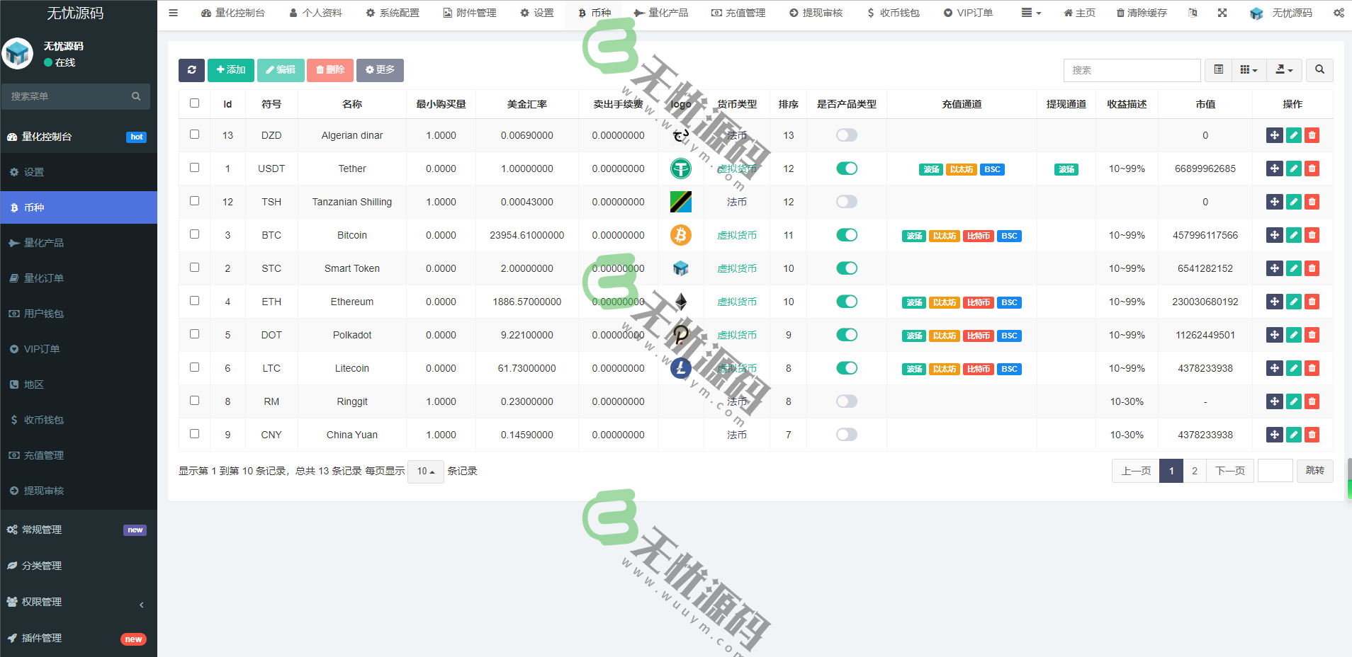 图片[7]-多语言机器人区块链投资/区块链投资源码/交易所源码-码云源码库