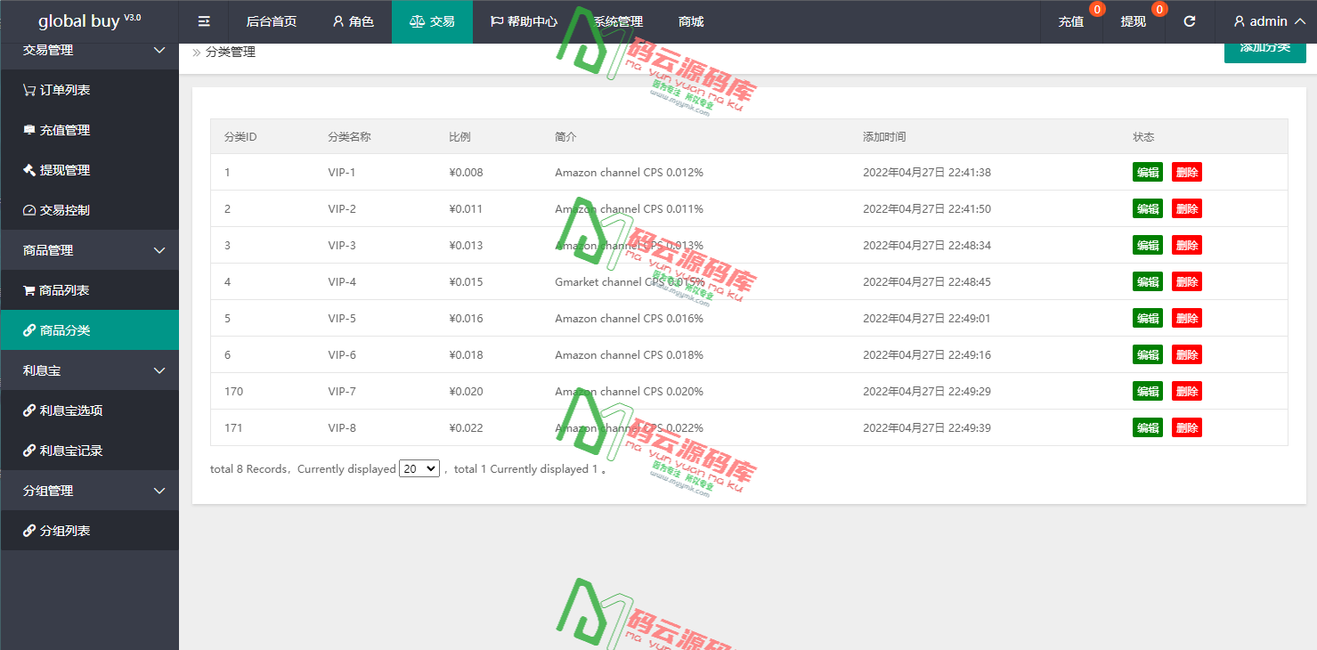 图片[9]-海外多语言抢单系统源码/前端多款UI自由切换/投资理财源码-码云源码库
