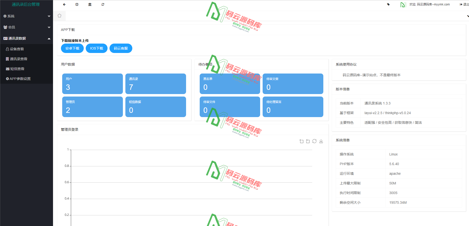 图片[1]-最新获取通讯录+相册+定位+短信源码/站长亲测/双端-码云源码库