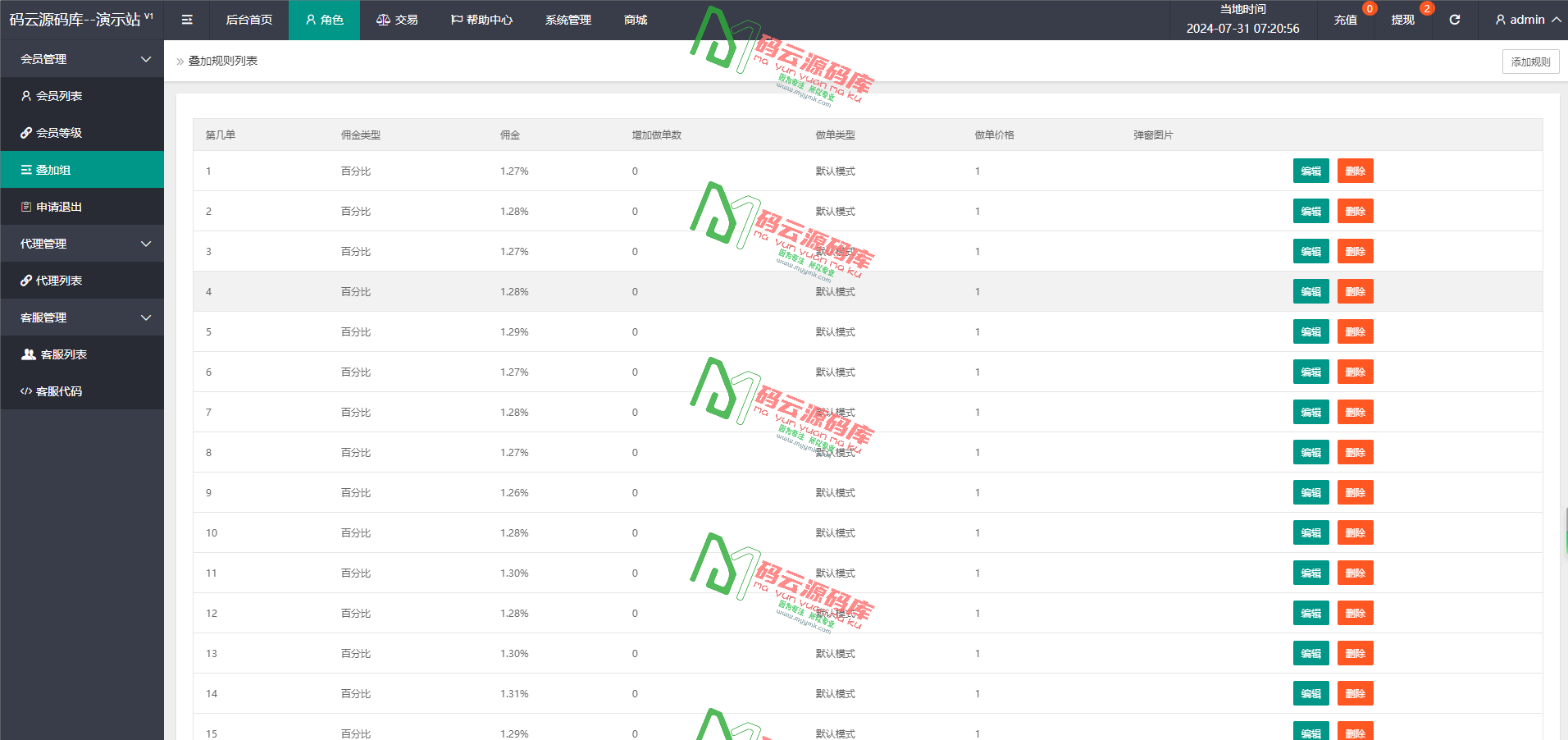 图片[9]-海外多语言抢单源码/亚马逊刷单系统源码/理财系统源码-码云源码库