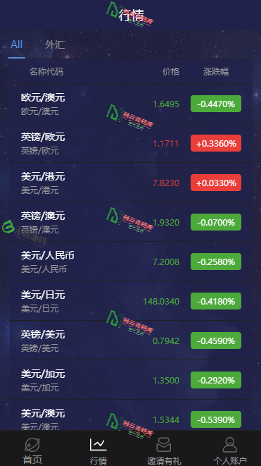 图片[2]-APEX微交易源码/微盘投资理财源码/外汇交易系统源码-码云源码库