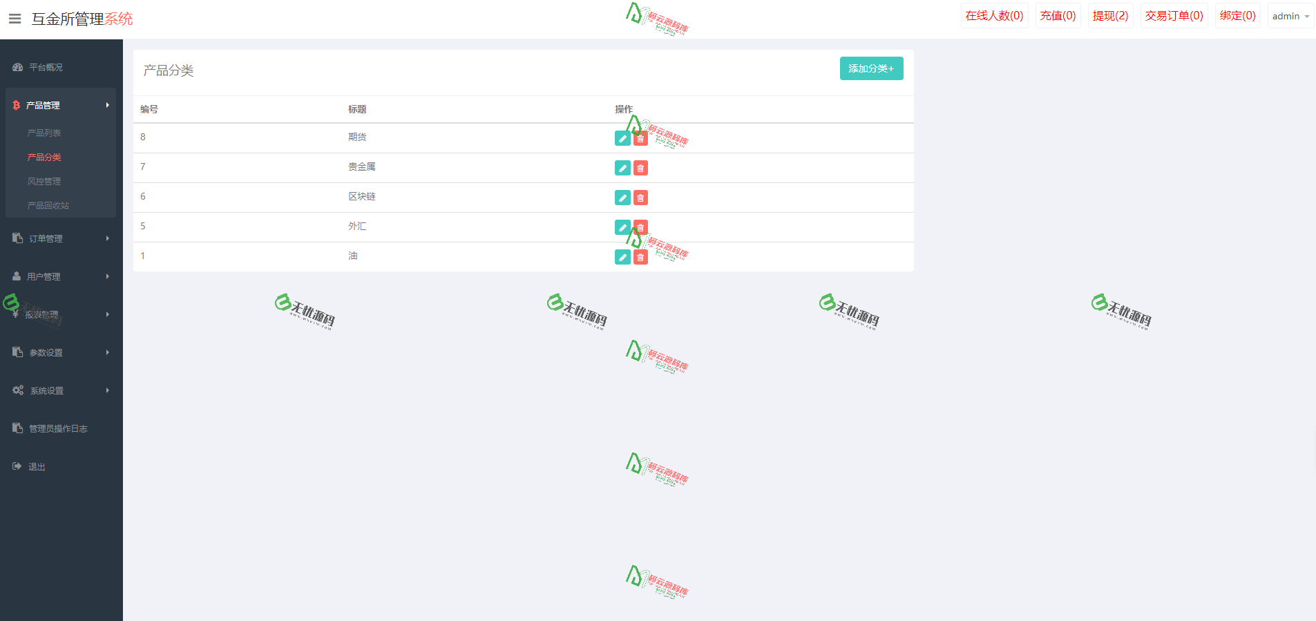 图片[10]-微盘投资理财源码/微盘交易系统源码/外汇+期货+贵金属+虚拟货币/可控制-码云源码库