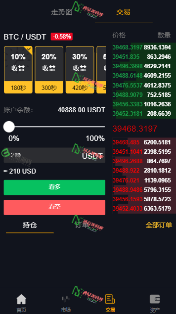 图片[4]-微盘投资理财源码/微盘交易系统源码/外汇+期货+贵金属+虚拟货币/可控制-码云源码库