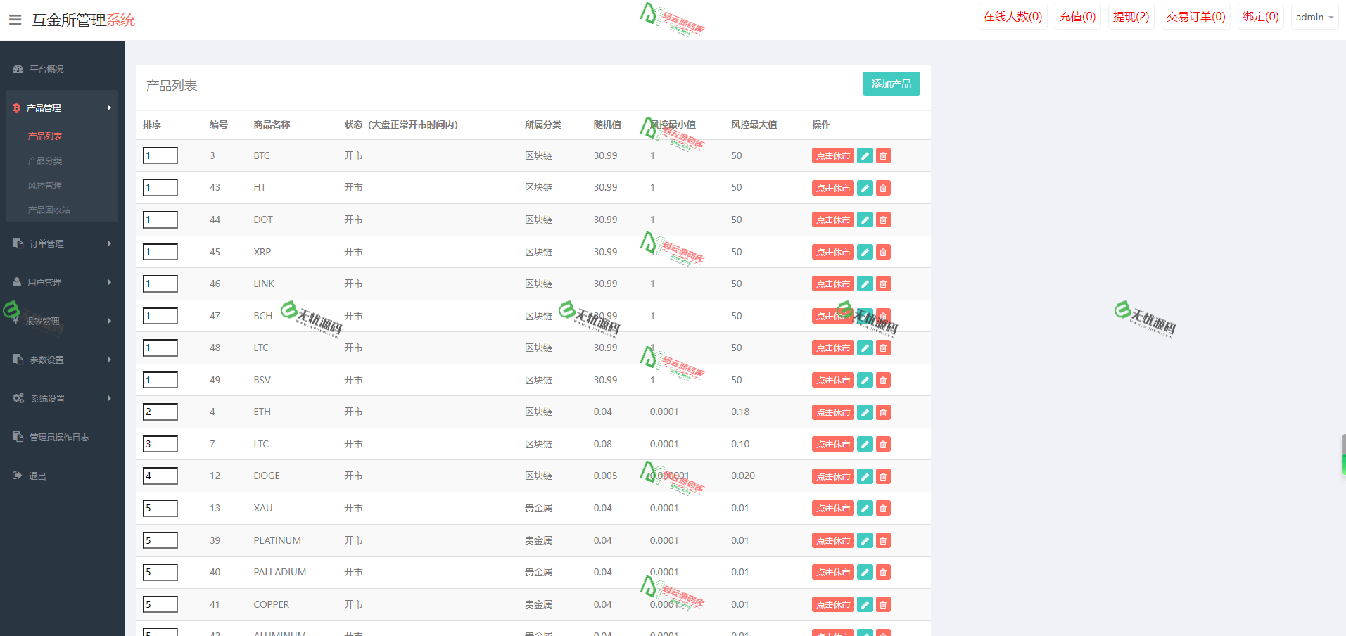 图片[9]-微盘投资理财源码/微盘交易系统源码/外汇+期货+贵金属+虚拟货币/可控制-码云源码库