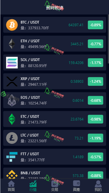 图片[2]-最新微交易系统源码/虚拟币交易所平台/微盘源码/功能齐全/支持币币+合约+期货交易-码云源码库