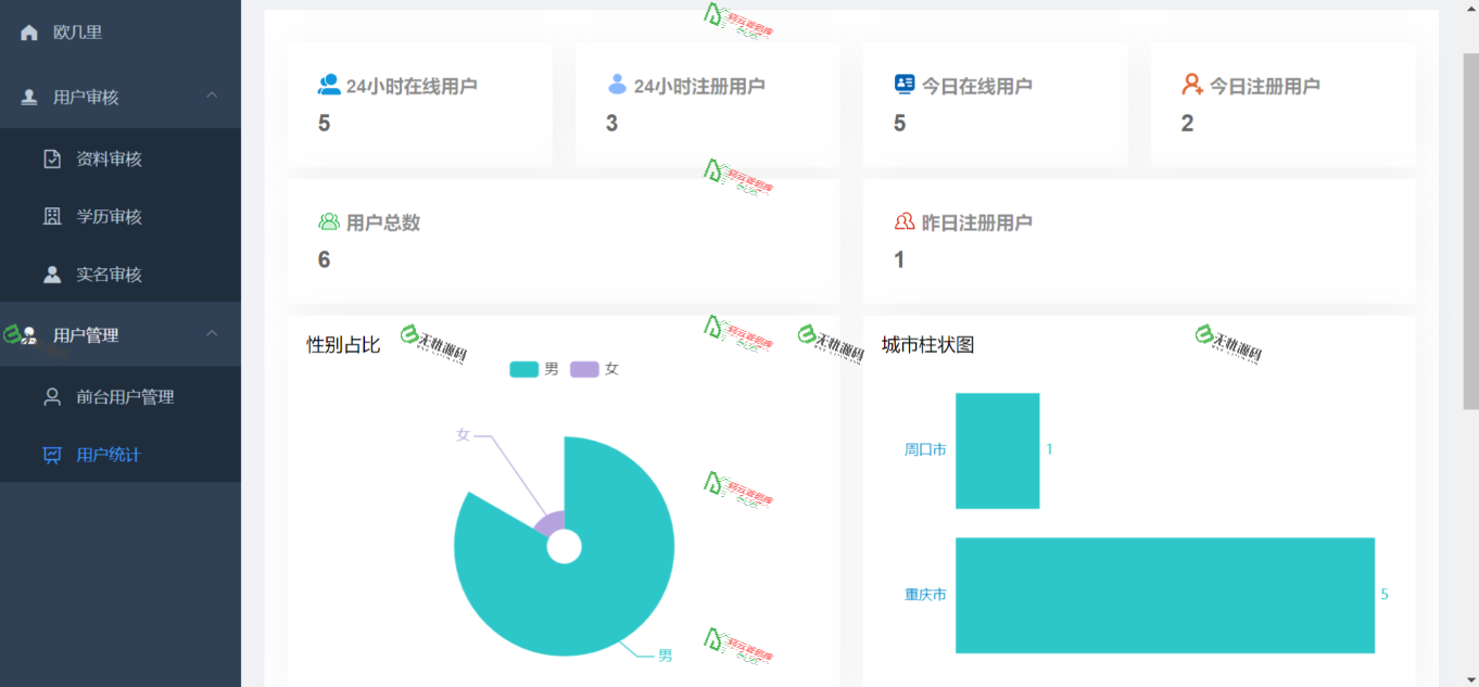 图片[10]-uniapp社交系统源码/仿青藤社交软件源码/交友系统源码-码云源码库