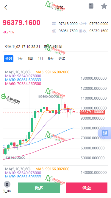 图片[6]-java虚拟货币微盘交易源码/虚拟币交易/投资理财源码/USDT充值-码云源码库