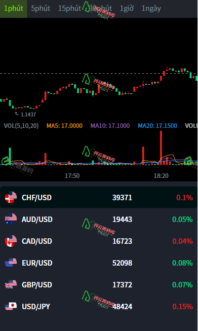 图片[2]-微盘交易源码/区块链/贵金属/外汇交易源码/越南盘多语言-码云源码库