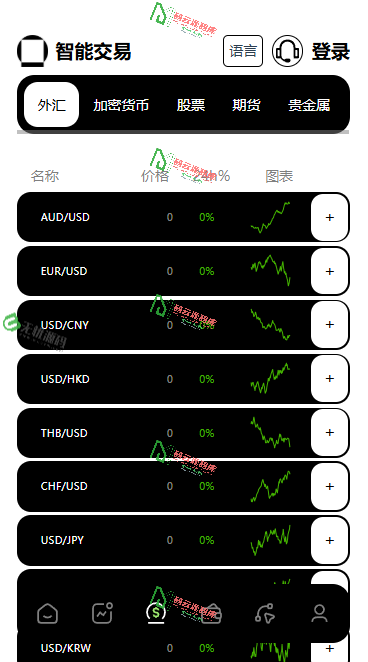图片[2]-最新多语言微盘/虚拟货币/贵金属/股票/期货/外汇源码/合约/期权/NFT/贷款/交易所源码-码云源码库