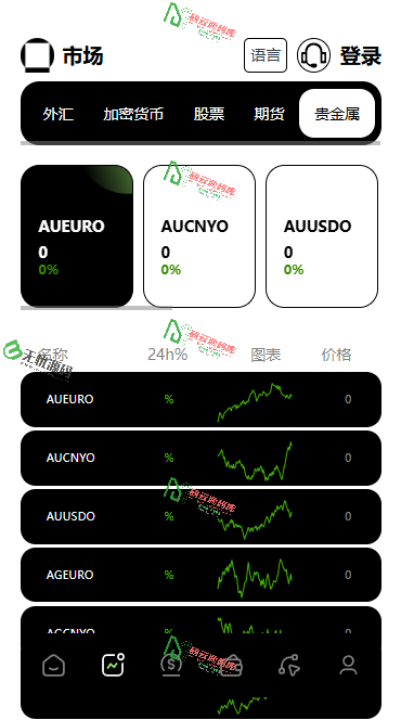 图片[3]-最新多语言微盘/虚拟货币/贵金属/股票/期货/外汇源码/合约/期权/NFT/贷款/交易所源码-码云源码库