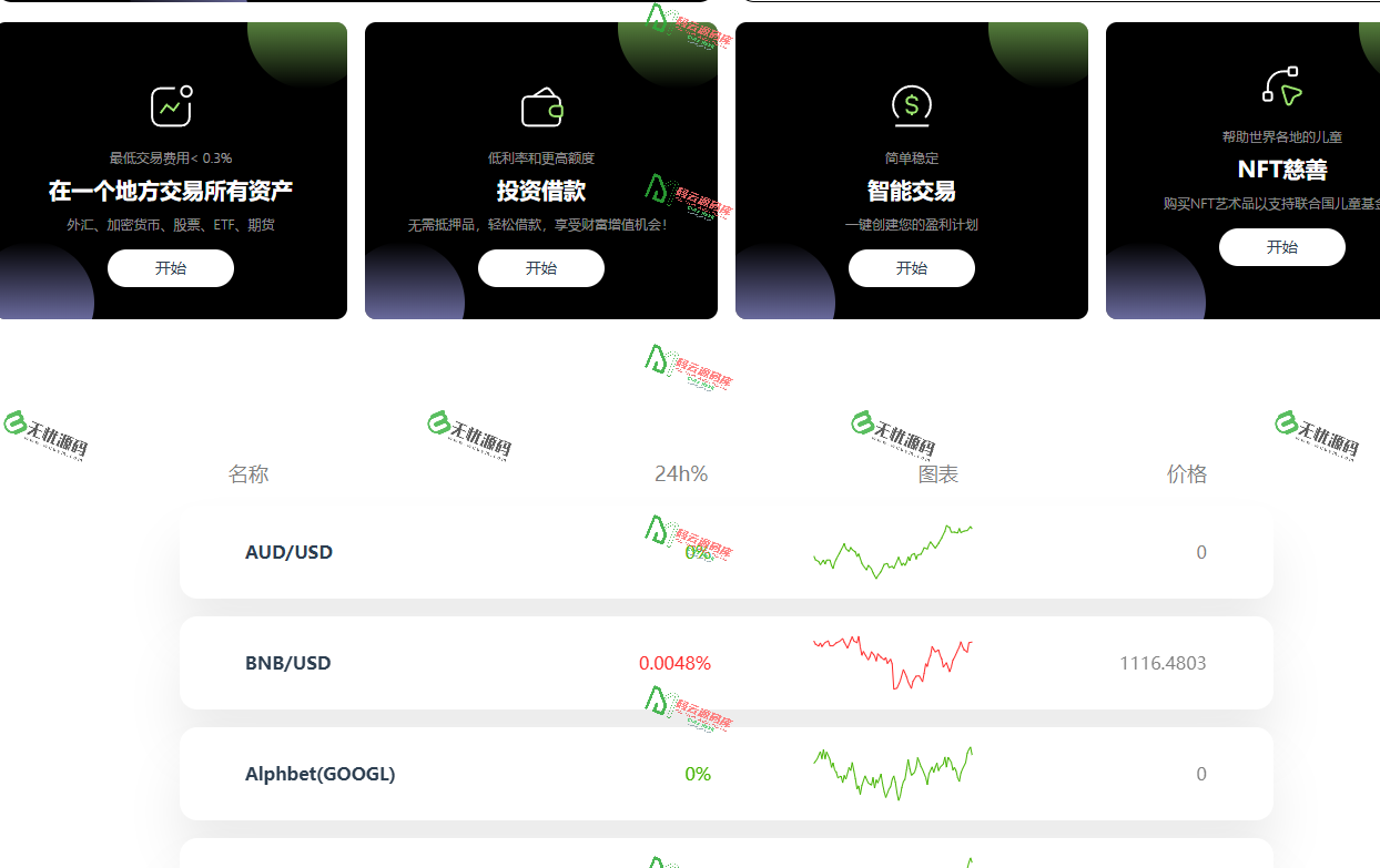 图片[7]-最新多语言微盘/虚拟货币/贵金属/股票/期货/外汇源码/合约/期权/NFT/贷款/交易所源码-码云源码库