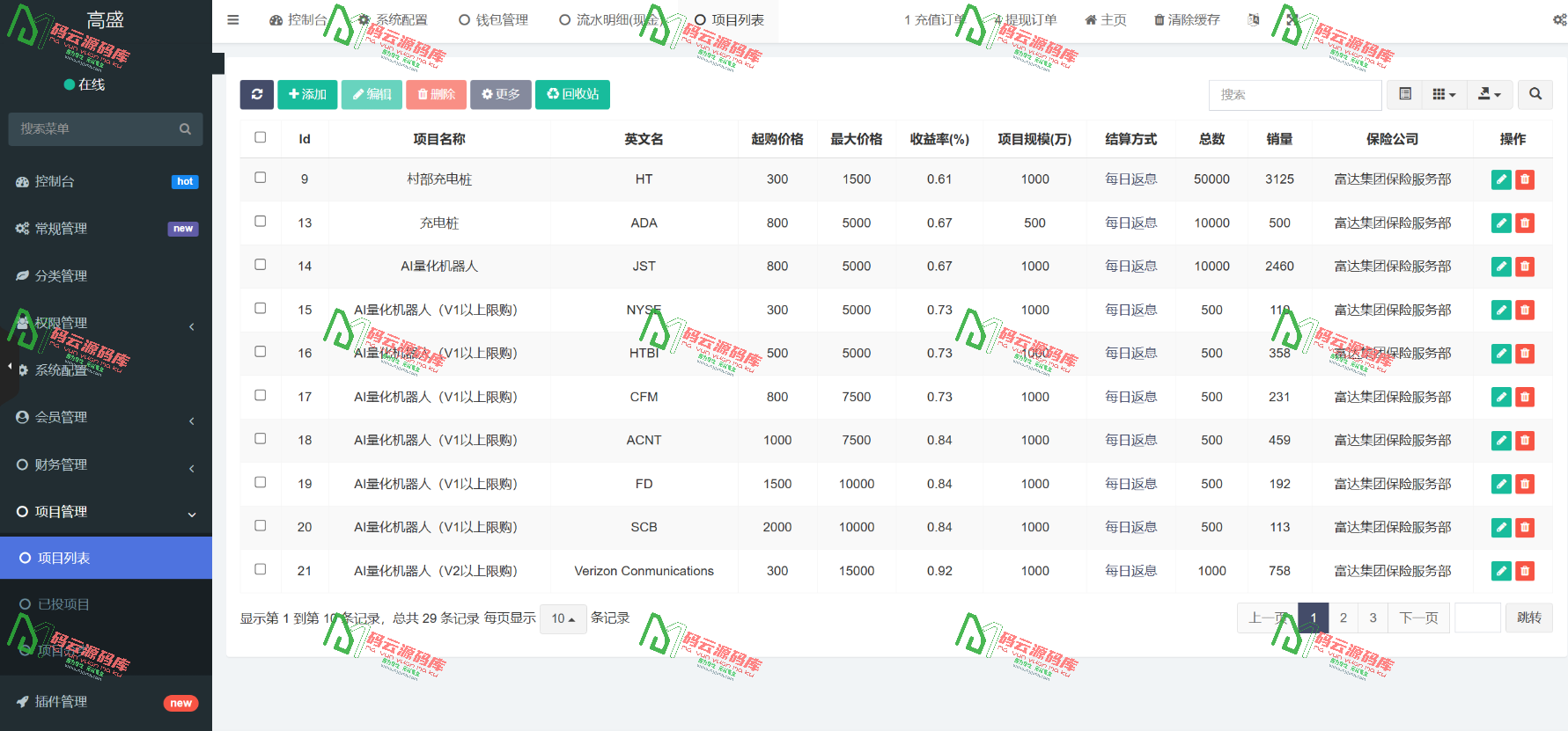 图片[12]-充电桩AI量化投资理财源码/前端uniapp纯源码+后端PHP-码云源码库