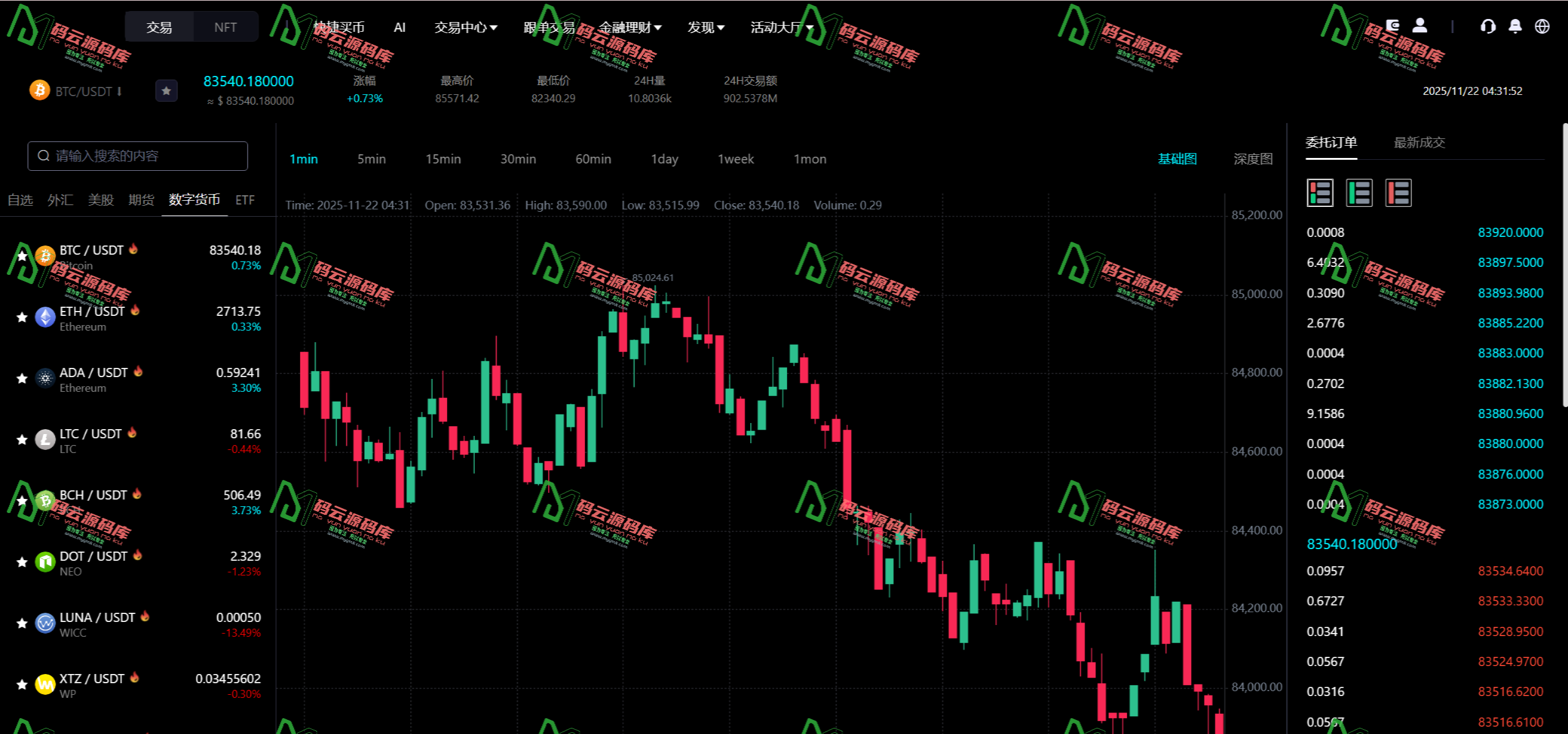 图片[25]-Bitinvests多语言交易所源码/外汇+美股+期货+交割合约+期权交易+现货交易+C2C+平台币+Ai投资理财+Defi借贷/前端vue纯源码+后端PHP-码云源码库