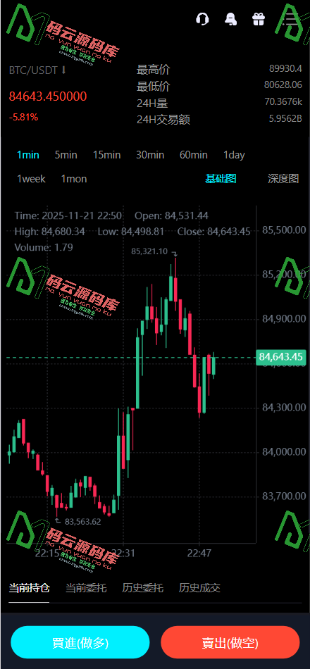 图片[6]-Bitinvests多语言交易所源码/外汇+美股+期货+交割合约+期权交易+现货交易+C2C+平台币+Ai投资理财+Defi借贷/前端vue纯源码+后端PHP-码云源码库