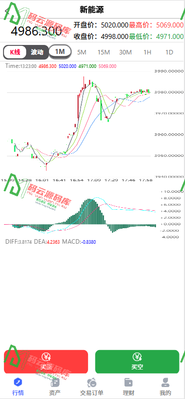 图片[5]-多语言理财系统源码/外汇微盘源码/余额宝/可自定义商品/风险控制-码云源码库
