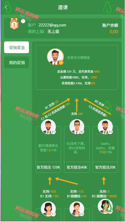 图片[11]-多语言PG综合盘源码 | 多模板电子游戏源码 | 含详细部署教程-码云源码库