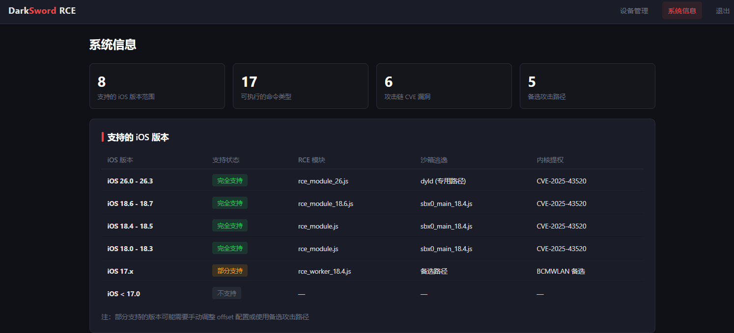 IOS内核漏洞源码 | IOS浏览器源码 | 苹果漏洞源码-码云源码库
