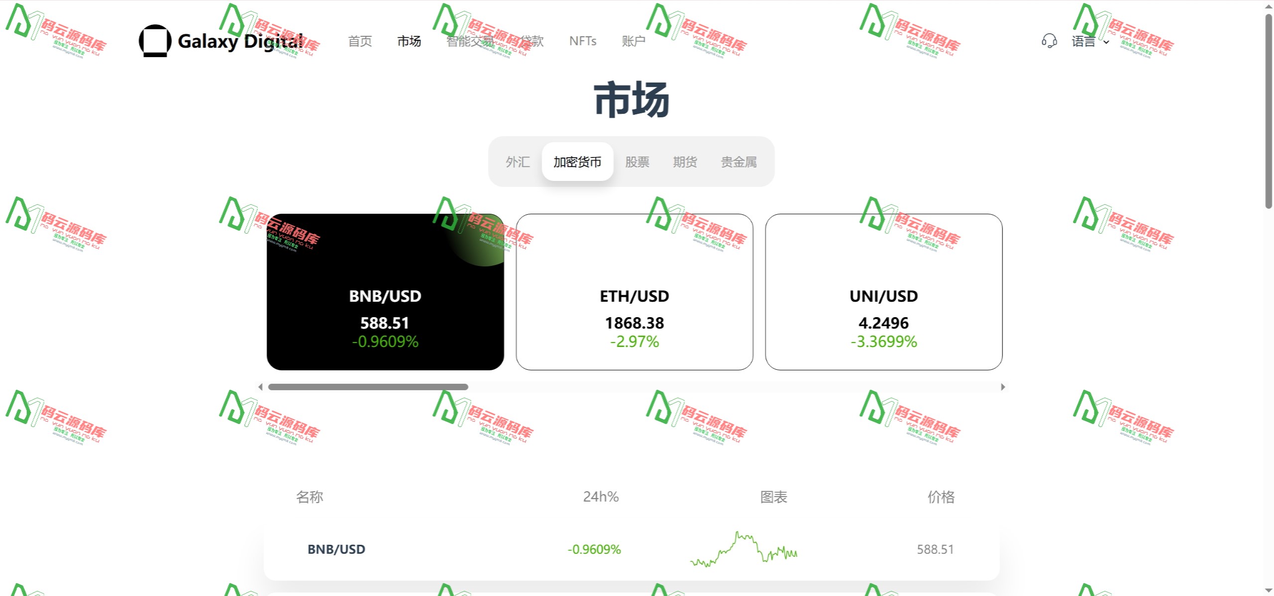 图片[17]-多语言交易所源码 | 期权秒合约 | 杠杆合约 | 智能合约投资理财 | NTF | 贷款 | 控制 | 详细部署文档-码云源码库