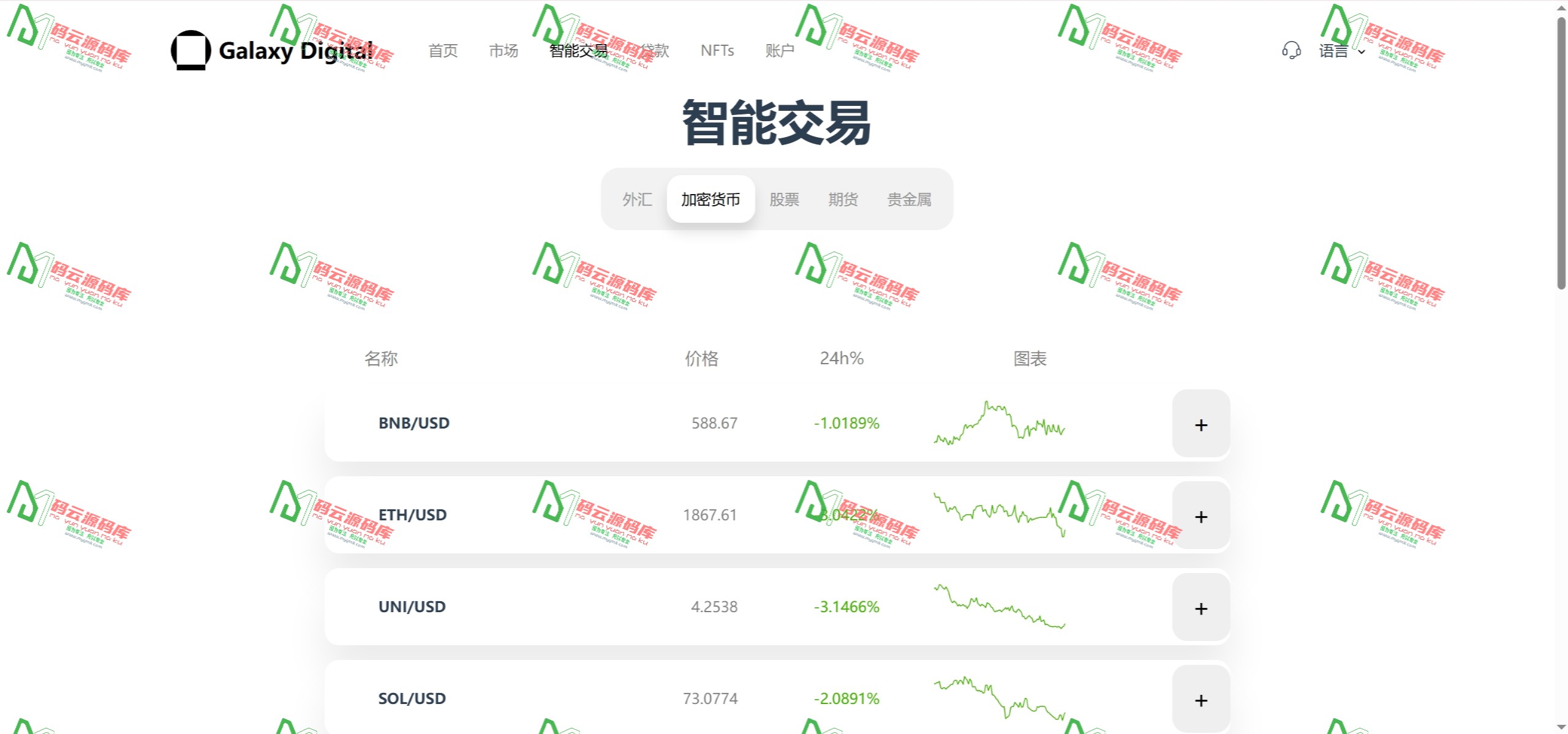 图片[22]-多语言交易所源码 | 期权秒合约 | 杠杆合约 | 智能合约投资理财 | NTF | 贷款 | 控制 | 详细部署文档-码云源码库