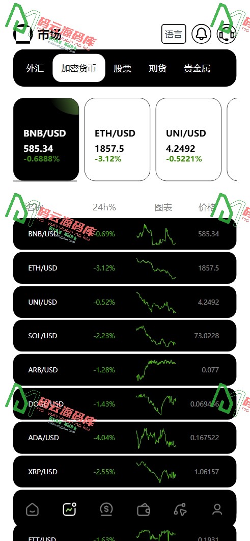 图片[4]-多语言交易所源码 | 期权秒合约 | 杠杆合约 | 智能合约投资理财 | NTF | 贷款 | 控制 | 详细部署文档-码云源码库