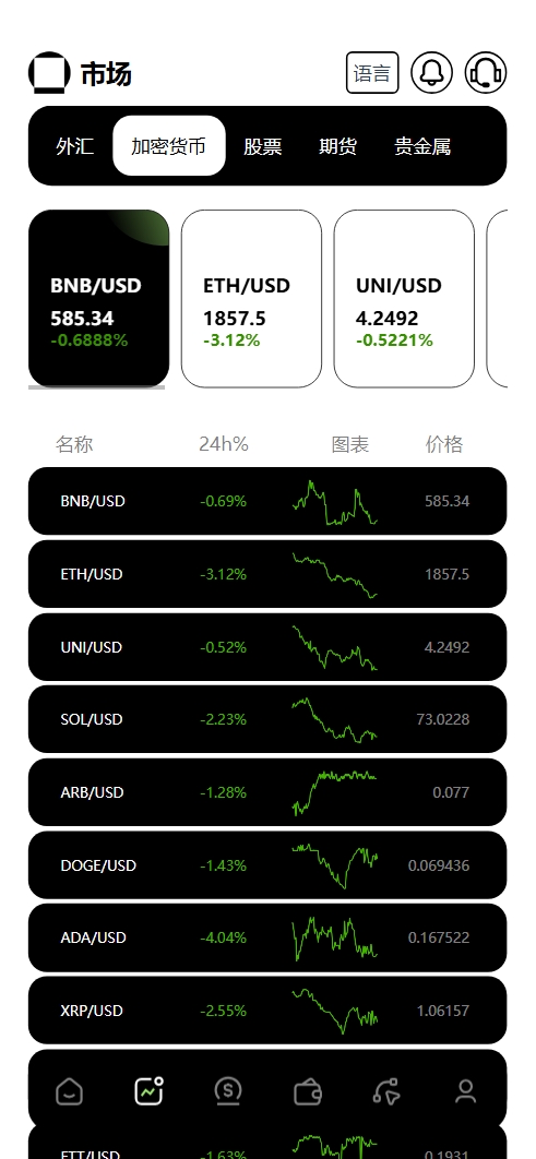 多语言交易所源码 | 期权秒合约 | 杠杆合约 | 智能合约投资理财 | NTF | 贷款 | 控制 | 详细部署文档-码云源码库