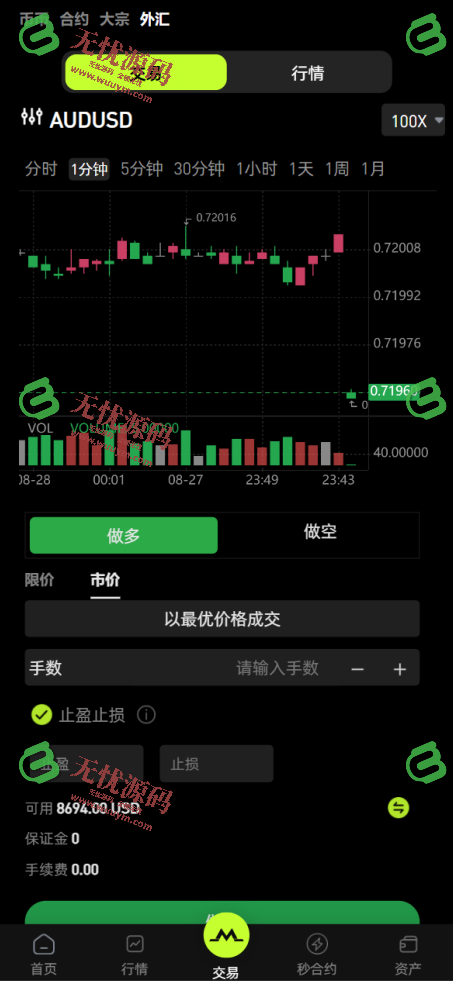 图片[9]-全开源交易所源码 | 股票·虚拟币·外汇·期货 | AI量化 | 贷款 | C2C | JAVA+VUE后端 | 详细部署教程-无忧源码