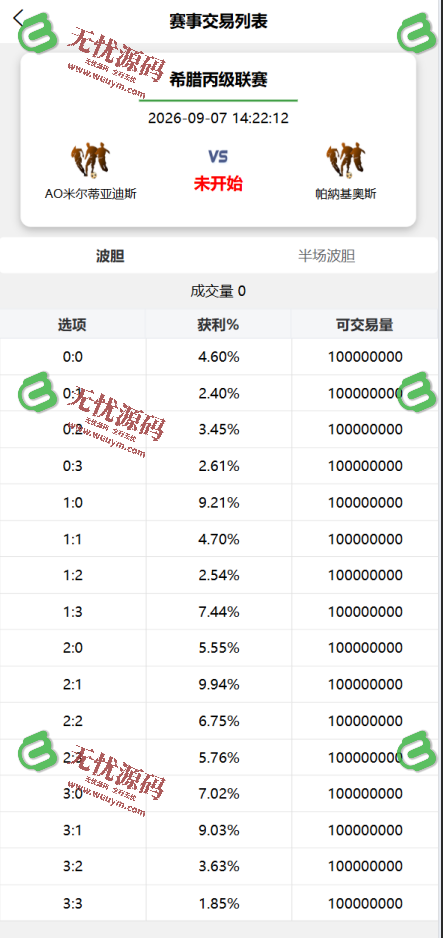 图片[2]-足球波胆源码 | 体育波胆源码 | 体育赛事源码 | 可二开其他玩法 | 全开源含详细部署教程-无忧源码